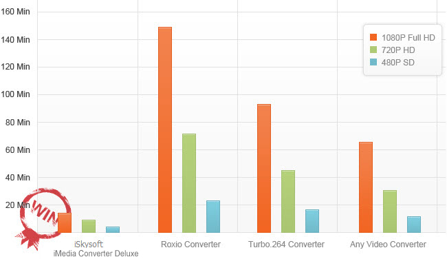 fast video converter