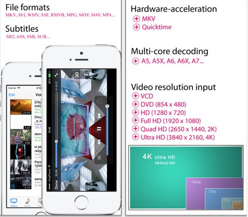 iphone mp4 player